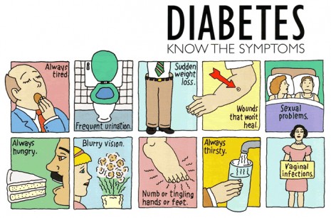 diabetes_symptoms-copy1