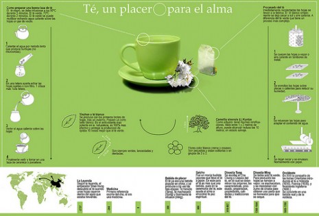 infografias del te verde.jpg2