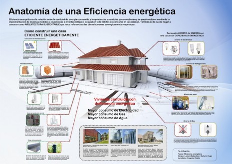 eficiencia-eergetica-infografia
