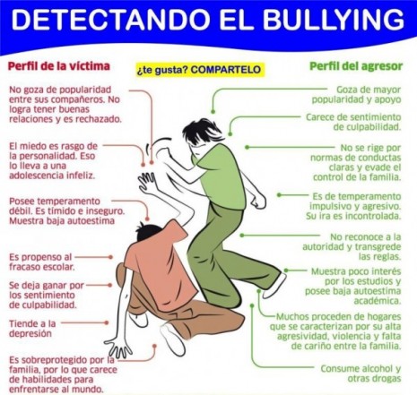 bullyings