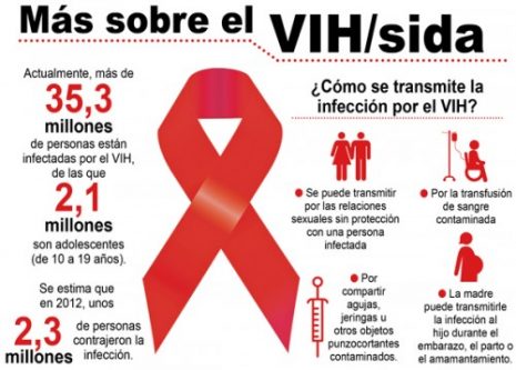 vihsidacomo-saber-si-tengo-sida-2