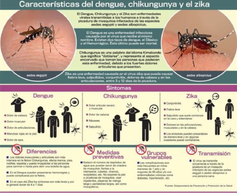 zikaespecial_dengue_26dic2015