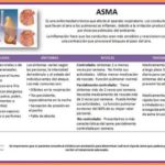 Imágenes para informar sobre el día mundial del Asma