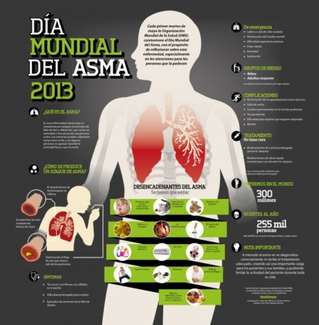 infografía-7-de-mayo-día-mundial-del-asma