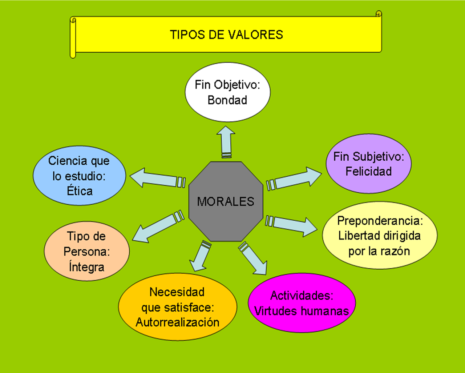VALORES-MORALES